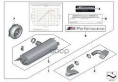 К-т Power с FSC 11 12 2 444 215 BMW