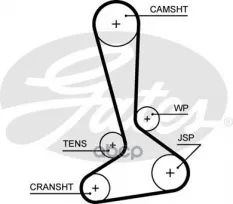 ремень ГРМ! Chrysler Voyager, Jeep Cherokee, Dodge Nitro 2.8CRD 07> Gates арт. 5645XS