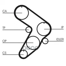 Ремень ГРМ CONTITECH CT577 Continental арт. CT577