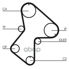 Ремень ГРМ Continental арт. CT596