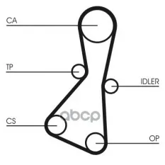 Ремень ГРМ CONTITECH CT614 Continental арт. CT614