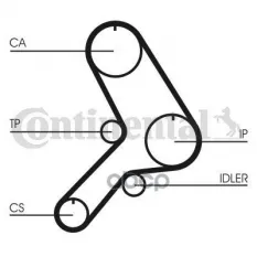 Ремень ГРМ Continental арт. CT615