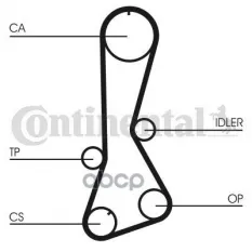 Ремень ГРМ CONTITECH Continental арт. ct695