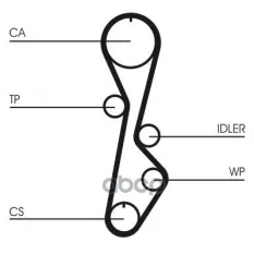 Ремень ГРМ Continental арт. CT785