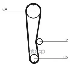 Ремень ГРМ CONTITECH Continental арт. ct936