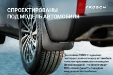 Брызговики передние подходят для HAVAL Dargo 2022 - 2 шт.(optimum) в пакете / Ха FROSCH арт. NLFAN0356F13