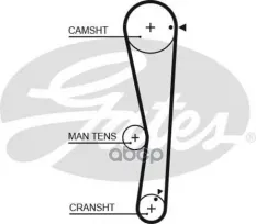 Ремень ГРМ GATES 5687XS Gates арт. 5687XS