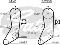ремень ГРМ PowerGrip®  Volvo 740-960 2.0/T/2.1/2.3/T 79-96 Gates арт. 5020