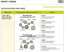 Ролик привод. ремня для а/м Nissan Almera Classic (06-) 1.6i (натяж.) d84 (CM 1401) Trialli арт. cm-1401