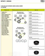 Ролик-натяжитель ручейкового ремня Trialli арт. CM1418