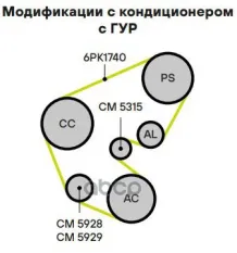 Ролик привод. ремня для а/м Peugeot Partner (96-) 1.8d/1.9d/2.1d [XUD] AC+ ГУР (только ролик) (CM 59 Trialli арт. cm-5928