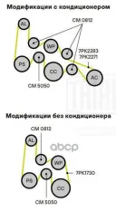 Ролик привод. ремня для а/м Kia Sorento (02-)/Hyundai H-1 (07-) 2.5d (опор.) TRIALLI CM 0812 Trialli арт. CM 0812