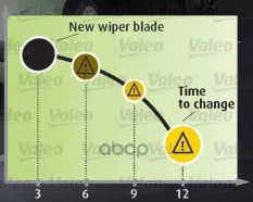 Щетка стеклоочистителя 575mm Valeo арт. 567778