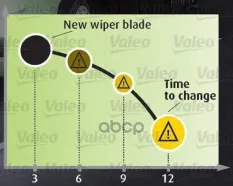 Щетка стеклоочистителя Valeo арт. 574147
